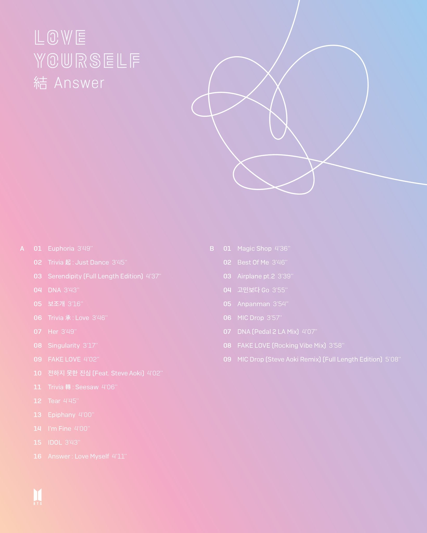 BTS 3RD FULL ALBUM REPACKAGE - LOVE YOURSELF 結 'ANSWER'